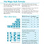 Sew a Row Quilts (Landauer) Make Your Own Quilts with the 'Sew-a-Row' Magic Formula