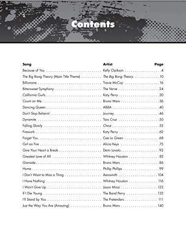 The Giant Pop & Rock Piano Sheet Music Collection: Piano/Vocal/Guitar (The Giant Book of Sheet Music)