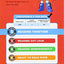 Transformers: Rescue Bots: Meet Optimus Primal (Passport to Reading)