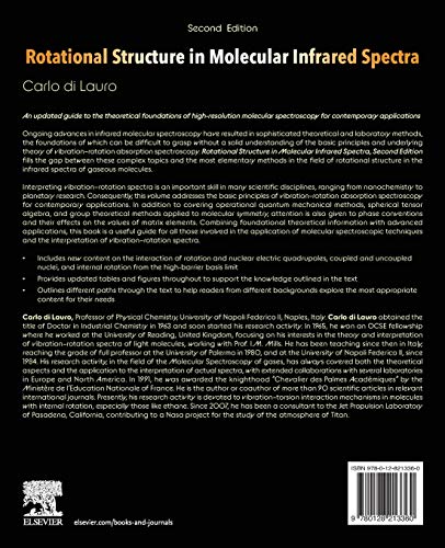 Rotational Structure in Molecular Infrared Spectra