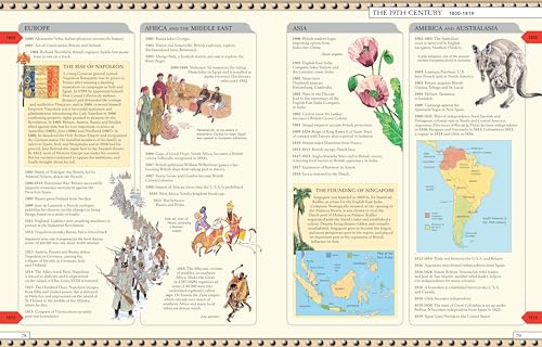 Timelines of World History