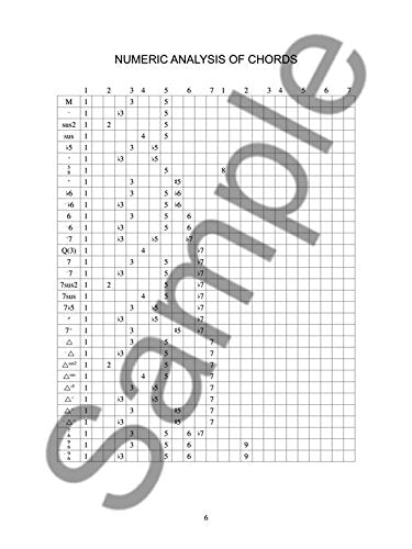 Guitar Grimoire - Chord Scale Compatibility - Updated Edition by Adam Kadmon