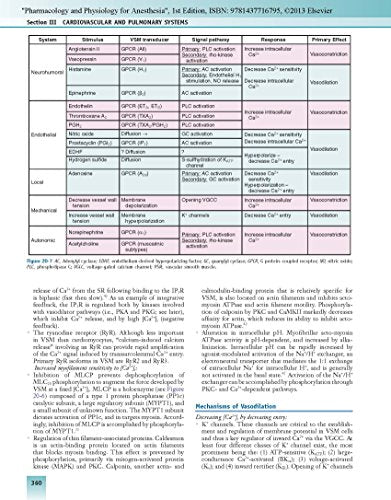 Pharmacology and Physiology for Anesthesia: Foundations and Clinical Application