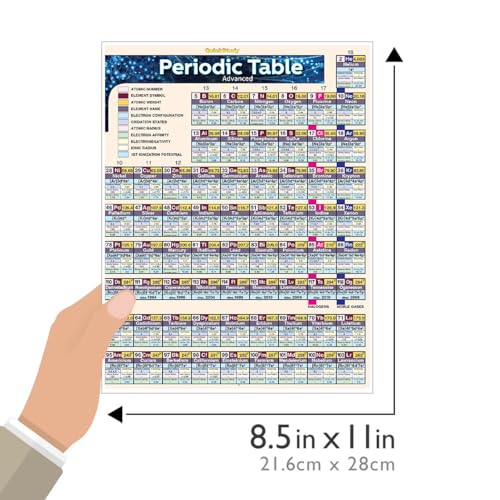 Periodic Table Advanced: a QuickStudy Laminated Reference Guide (QuickStudy Academic)
