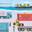 Peek Inside How a Truck Works