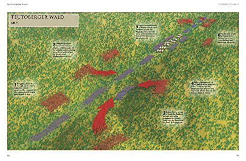 Battles that Changed History