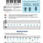 Alfred's Basic Piano Library Theory, Bk 1A (Alfred's Basic Piano Library, Bk 1A)