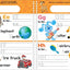 Nickelodeon: Write and Wipe: Learn with Us!