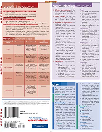 Pediatric Nursing
