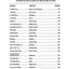 40 Sheet Music Bestsellers -- Christian Hits: Piano/Vocal/Guitar
