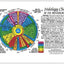 IRIDOLOGY CHART of EYE Reflexology (Rainbow Coded) in the Inner Light Resources Rainbow Cards & Charts Series. 8.5 x 11 in. (Small Poster/ Large Card)