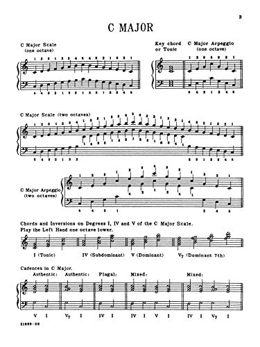 Know Your Scales and Arpeggios: with Chords and Cadences
