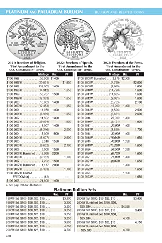 A Guide Book of United States Coins "Redbook" 2024 Hardcover (Official Red Book Guide Book of United States Coins)