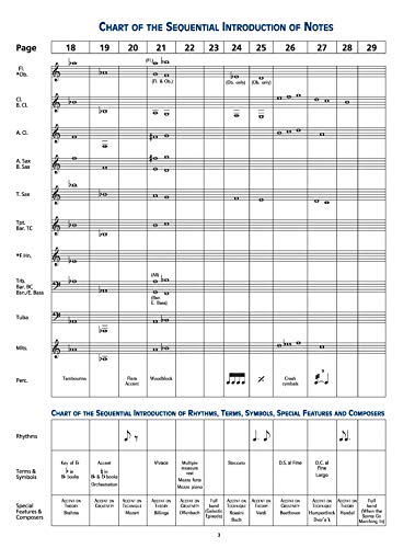Accent on Achievement, B flat Clarinet Book 1