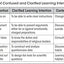 Embedded Formative Assessment (Strategies for Classroom Form