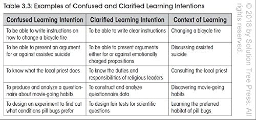 Embedded Formative Assessment (Strategies for Classroom Form