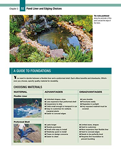Garden Ponds, Fountains & Waterfalls for Your Home: Designin