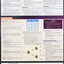 Chemistry 2 (Quick Study Academic)