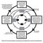 Simplifying Response to Intervention: Four Essential Guiding Principles (an RTI Book for Professional Learning Communities) (What Principals Need to Know)