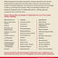 Examples & Explanations: Civil Procedure