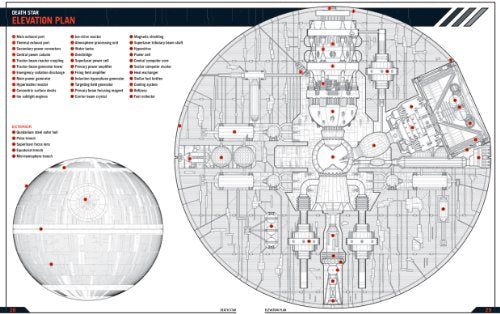 Death Star Manual: DS-1 Orbital Battle Station (Owners' Workshop Manual)