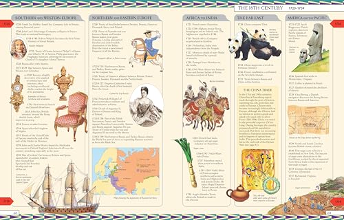 Timelines of World History