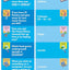 Brain Quest 1st Grade Smart Cards Revised 5th Edition
