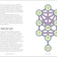 Kabbalah for Beginners: Understanding and Applying Kabbalistic History, Concepts, and Practices