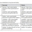 Embedded Formative Assessment by Dylan William