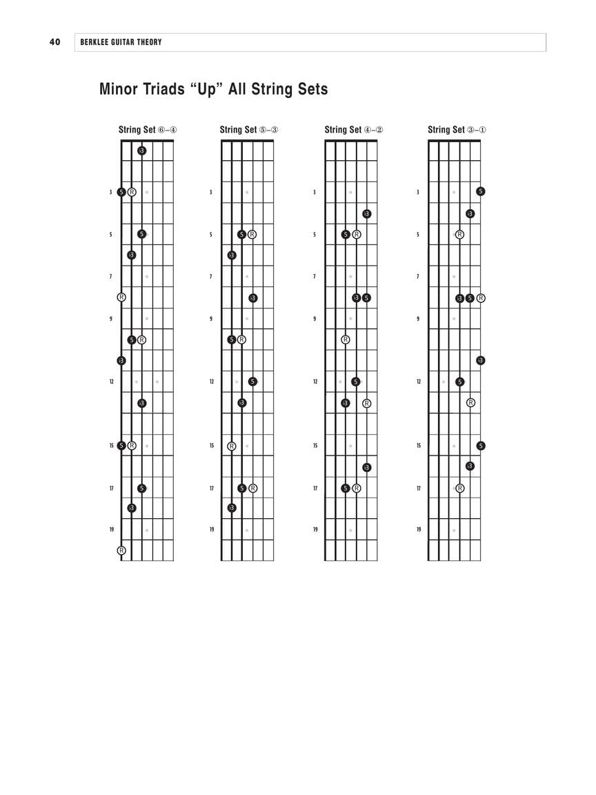 Berklee Guitar Theory  Music Theory for Guitarists with Scales, Chords, and Harmony  Guitar Sheet Music and Fretboard Exercises for Beginners and Intermediate Players  Learn Modern Guitar Logic