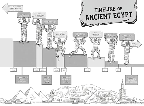 History Smashers: Ancient Egypt