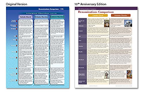 Rose Book of Bible Charts, Maps, and Time Lines by Rose Publ
