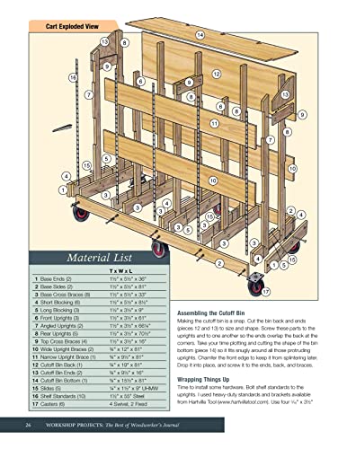 Workshop Projects: Fixtures & Tools for a Successful Shop (The Best of Woodworker's Journal)