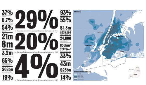 The Endless City: The Urban Age Project by the London School of Economics and Deutsche Bank's Alfred Herrhausen Society