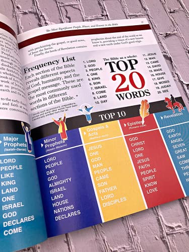 The Most Significant People, Places, and Events in the Bible: A Quickview Guide