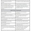 Revisiting Professional Learning Communitis at Work: New Insights for Improving Schools