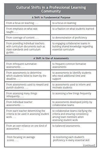 Revisiting Professional Learning Communitis at Work: New Insights for Improving Schools
