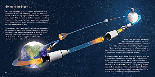 Rocket Science: A Beginners Guide to the Fundamentals of Spaceflight