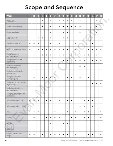 Evan-Moor Daily Word Problems, Grade 2, Homeschooling & Classroom Resource Workbook, Problem-Solving Real Life Math Skills, Reproducible Worksheet ... Shapes, Patterns (Daily Word Problems Math)