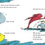 One Fish Two Fish Red Fish Blue Fish (Beginner Books)