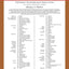 Essential Keyboard Repertoire: Vol. 1: 100 Early Intermediate Selections in Their Original Form Baroque to Modern (Item 501C)