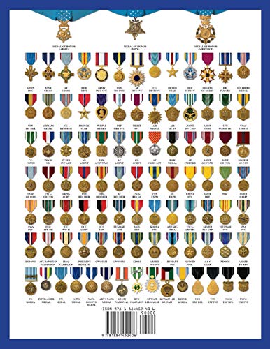 Marine Corps Military Ribbon & Medal Wear Guide