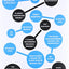 The Social Organism: A Radical Understanding of Social Media to Transform Your Business and Life
