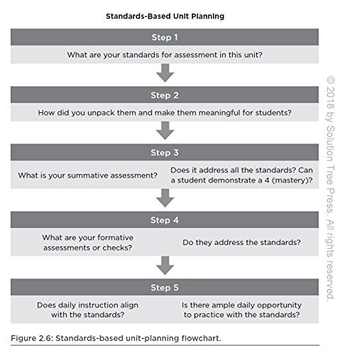 Standards-Based Learning in Action: Moving from Theory to Practice (A Guide to Implementing Standards-Based Grading, Instruction, and Learning)