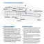 Sound Innovations for Concert Band, Bk 1: A Revolutionary Method for Beginning Musicians (Trombone), Book & Online Media