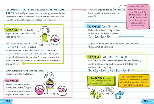Everything You Need to Ace Math in One Big Fat Notebook: The Complete Middle School Study Guide