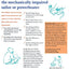 Know Your Boat : The Guide to Everything That Makes Your Boat Work