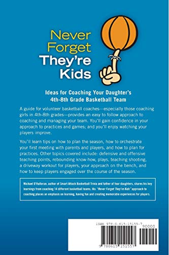 Never Forget They're Kids: Ideas for Coaching Your Daughter's 4th - 8th Grade Basketball Team