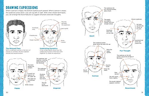 Begin to Draw People: Simple Techniques for Drawing the Head and Body