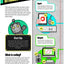 How to Code: A Step-By-Step Guide to Computer Coding